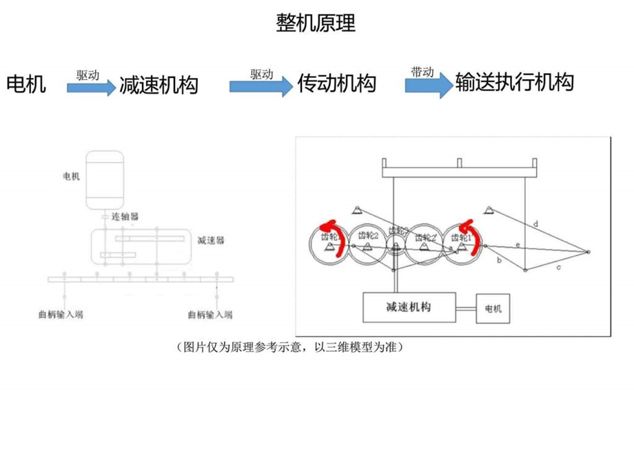 步进送料机图文.ppt.ppt_第3页