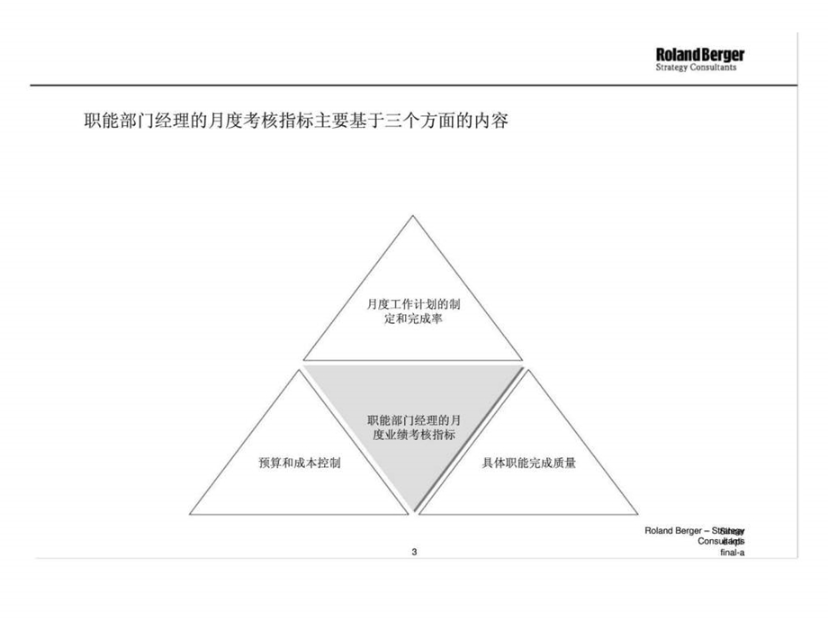 罗兰贝格重庆协信控股集团有限公司员工业绩考核体系评分卡系统侧重于业务丶财务丶控制和人事部门建议稿.ppt_第3页