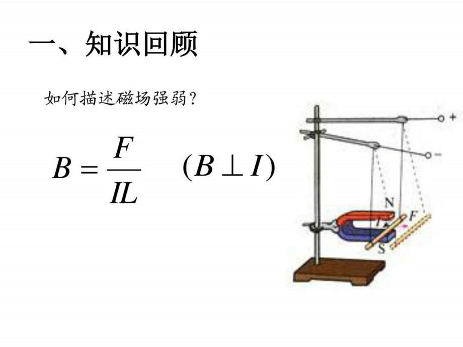 三中通电导线在磁场中受力图文.ppt.ppt_第2页