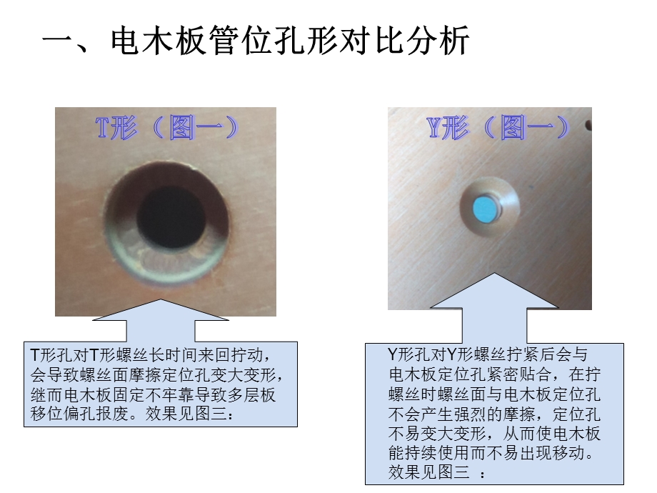 钻孔电木板改善分析报告.ppt_第2页