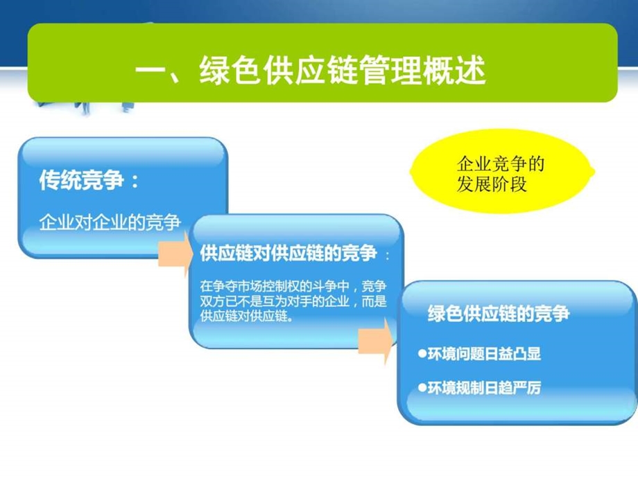 宜家家居绿色供应链管理研究图文.ppt_第3页