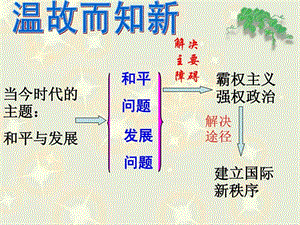 492世界多极化不可逆转上课用15034076312.ppt