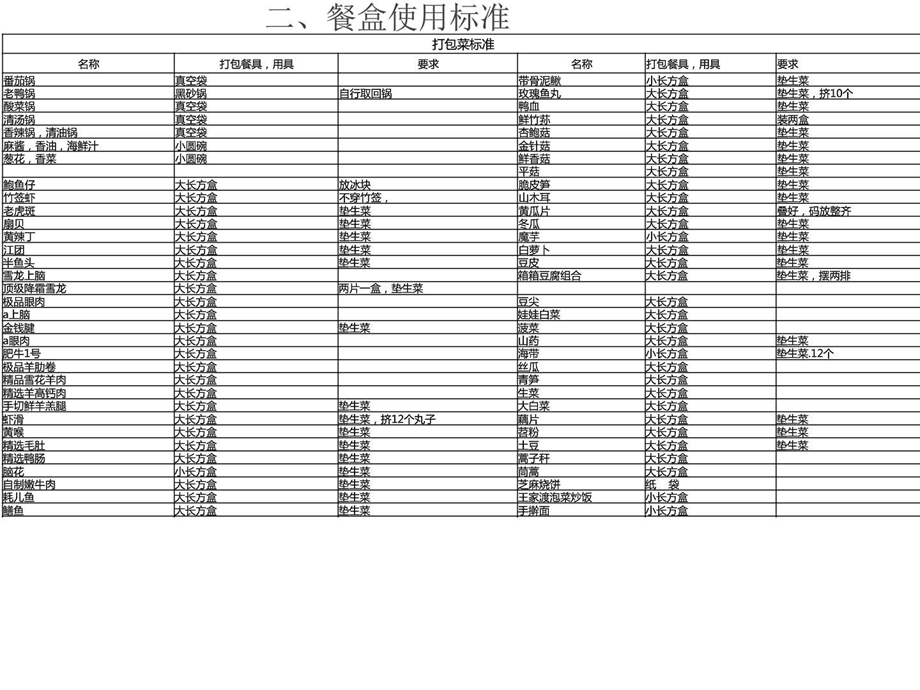 外卖流程标准及注意事项生产经营管理经管营销专业资料.ppt.ppt_第3页