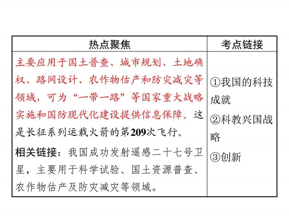 11.热点专题十一科技创新筑梦中国共28张PPT图文.ppt19.ppt_第3页