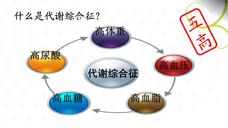 代谢综合征健康宣教ppt课件.ppt_第3页