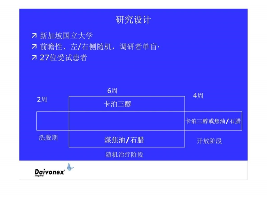 卡泊三醇软膏和焦油治疗慢性斑片状银屑病比较.ppt.ppt_第2页