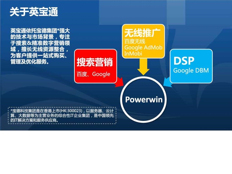 英宝通推广运营服务.ppt.ppt_第2页