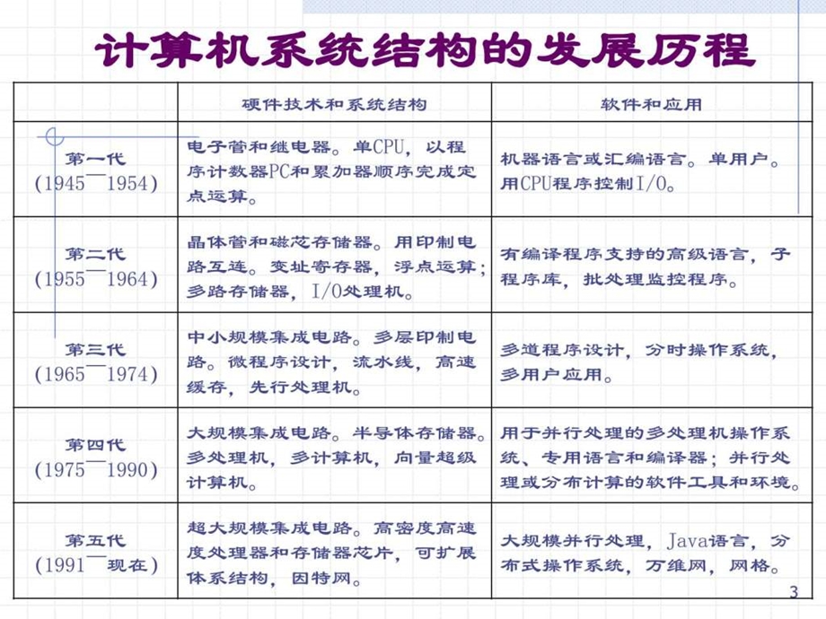 第12章并行计算机体系结构.ppt_第3页