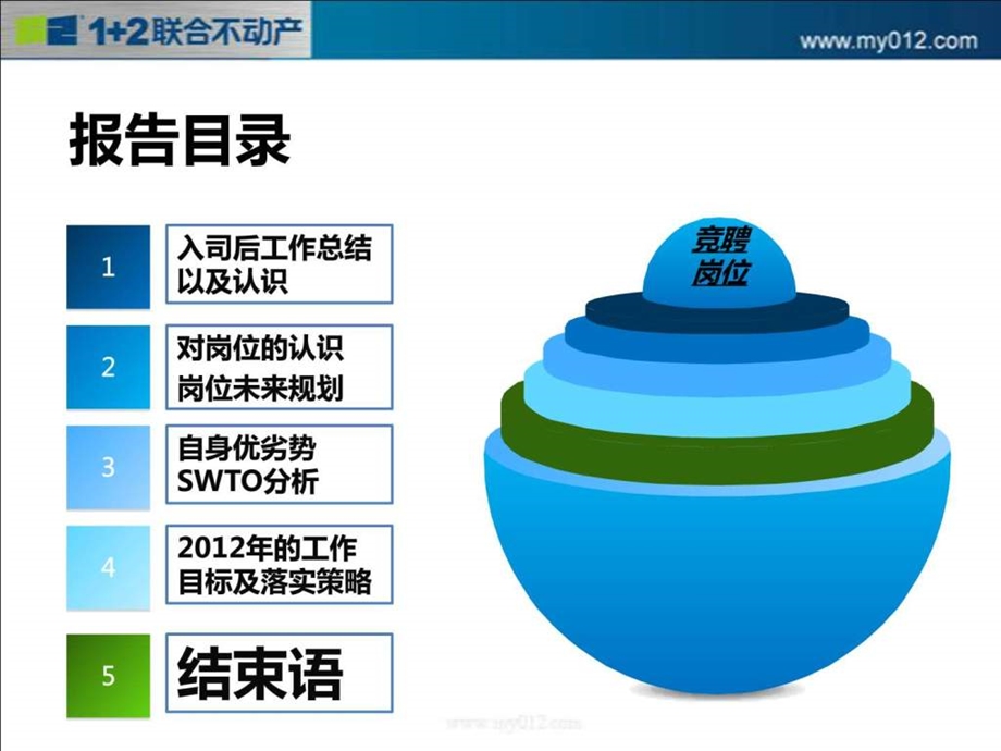 店长竞聘演讲主持工作范文实用文档.ppt.ppt_第2页