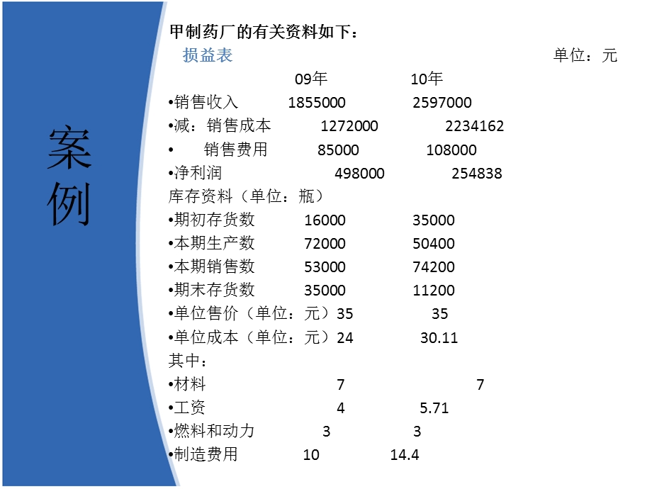 管理会计案例分析变动成本法.ppt_第3页