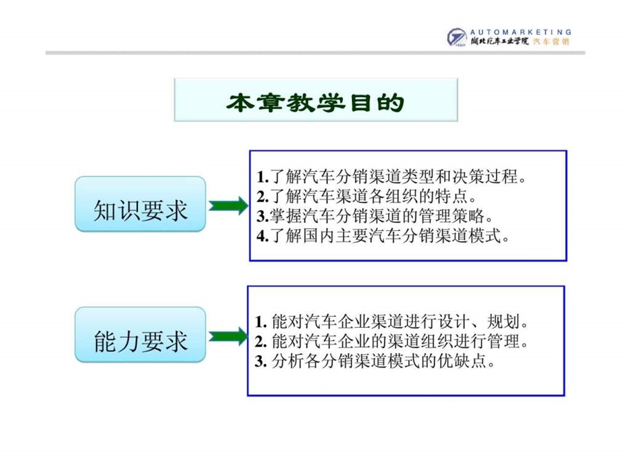 CH9汽车渠道管理.ppt_第3页