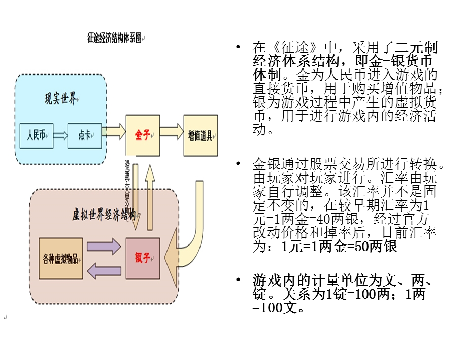 网游模式分析报告.ppt_第3页