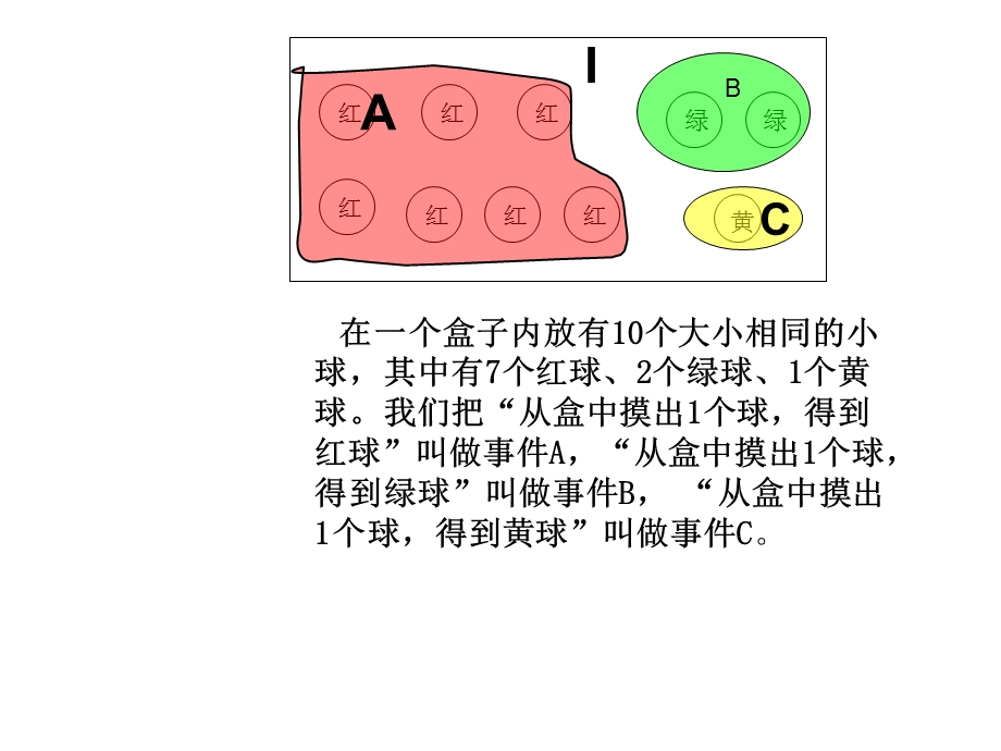 互斥事件有一个发生的概率5.ppt_第2页