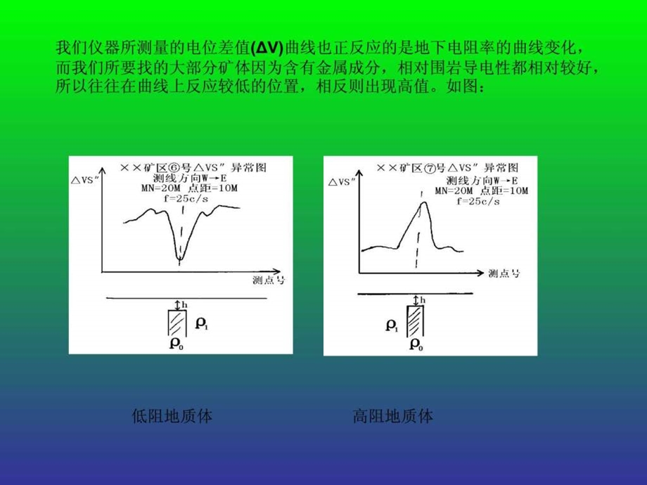 天然电场学习.ppt.ppt_第3页