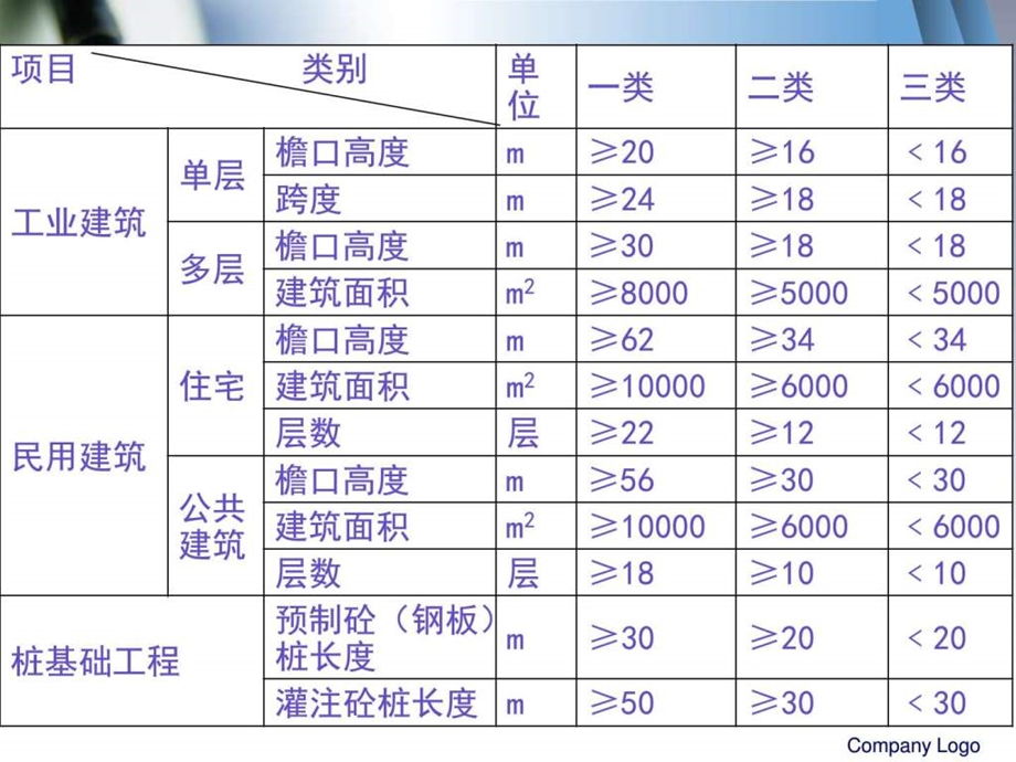 第十一章建筑工程造价组成图文.ppt48.ppt_第3页