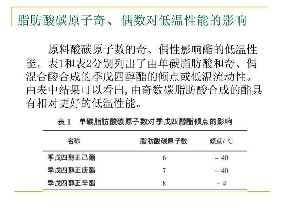 季戊四醇酯基础油.ppt.ppt_第3页