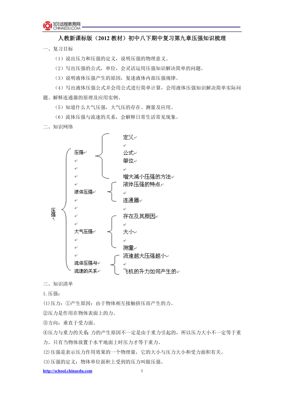 人教新课标版（2012教材）初中八下期中复习第九章压强知识梳理.doc_第1页