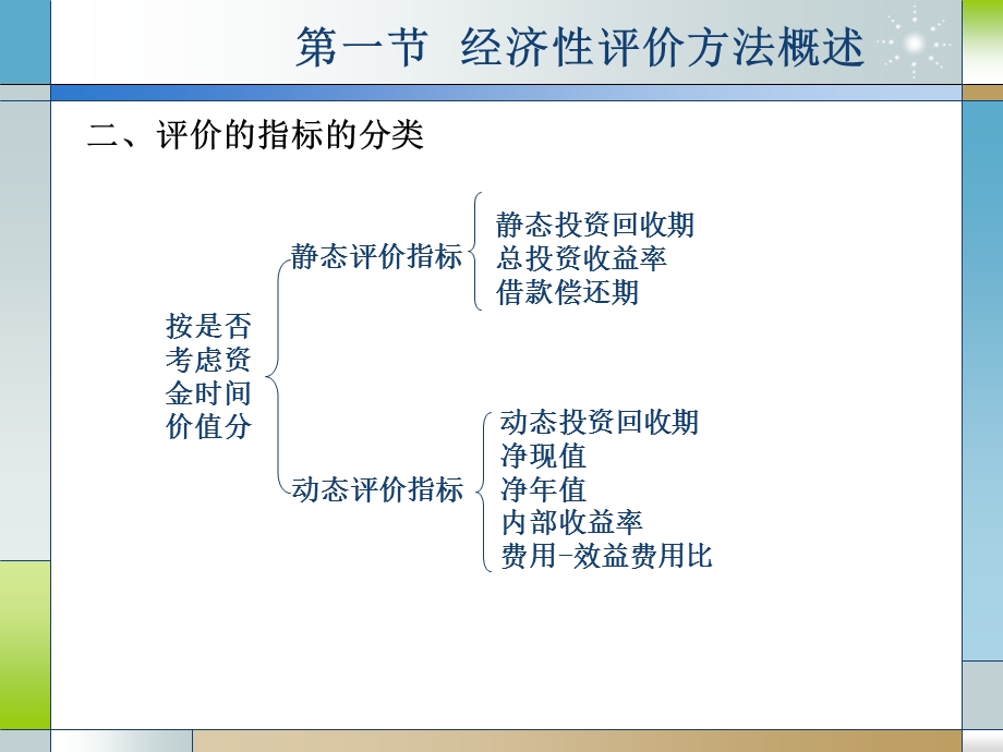 技术经济学.ppt_第3页