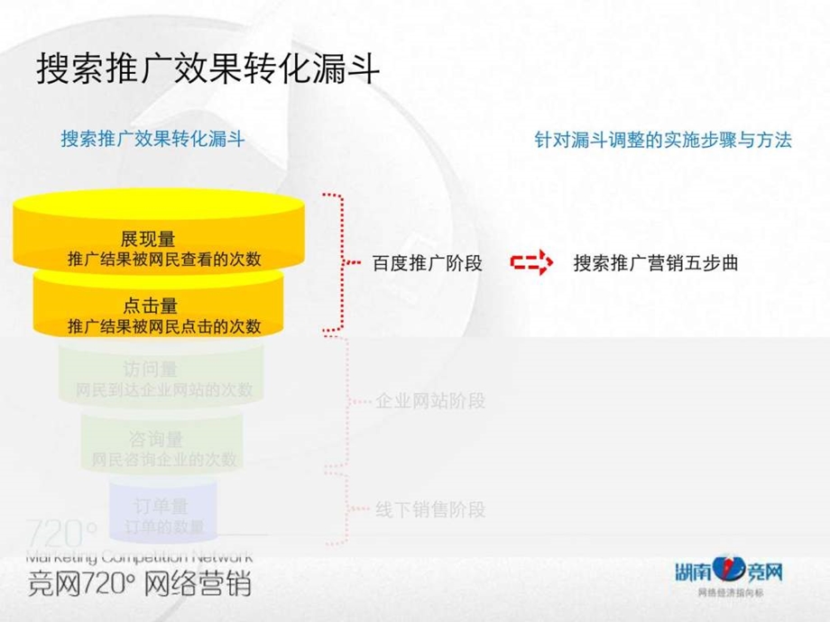 百度搜索推广专业版.ppt_第3页