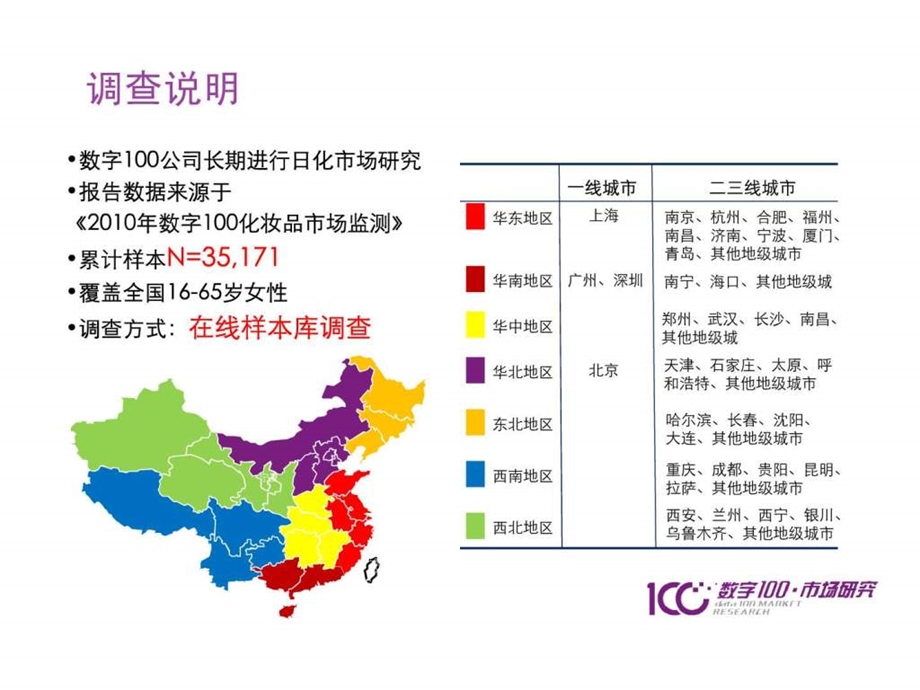 二三级城市女性化妆品消费调查报告1799863384.ppt.ppt_第2页