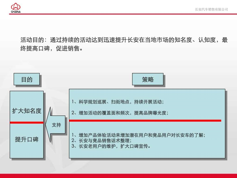 广告文案长安汽车巡展项目策划.ppt.ppt_第3页