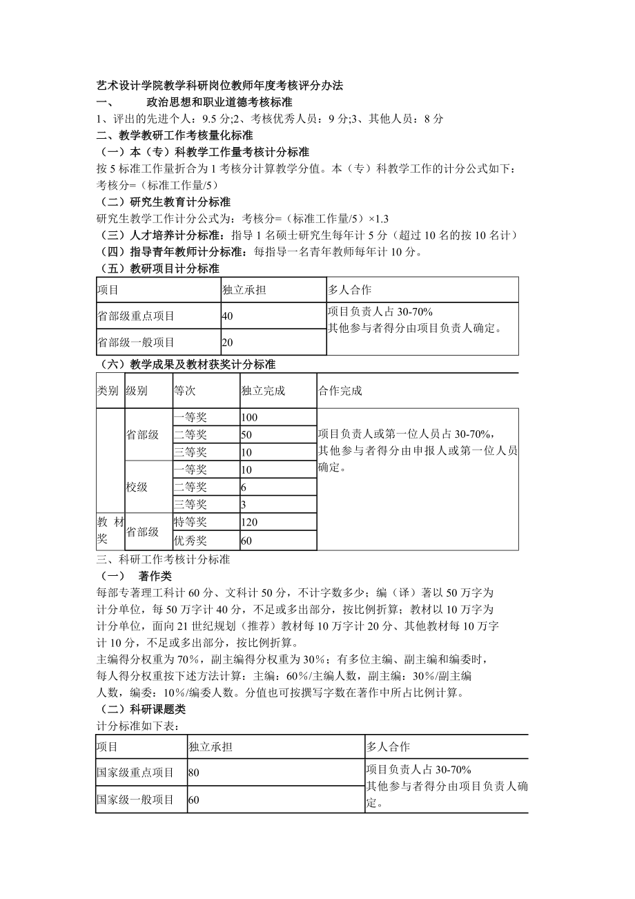 [工作总结]艺术设计学院教学科研岗位教师考核评分办法.doc_第1页