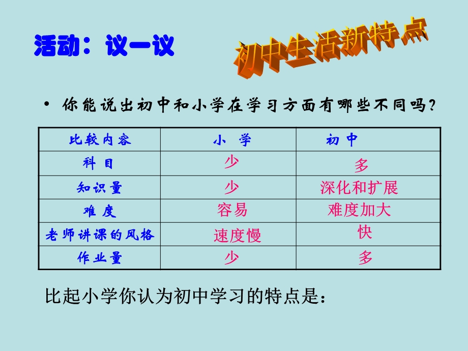 学习新天地(1).ppt_第3页