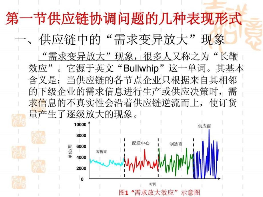 第五章供应链管理50.ppt_第2页