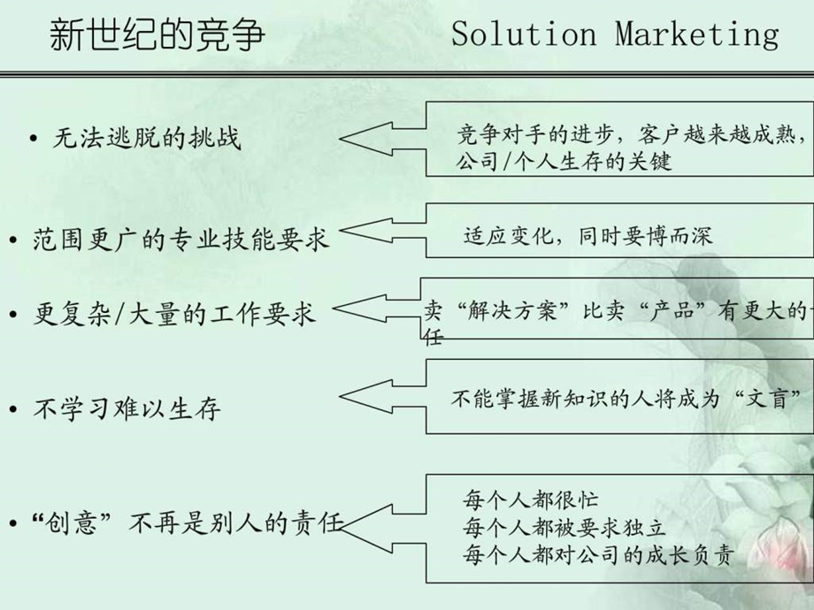 实战销售技巧超级销售图文.ppt.ppt_第2页