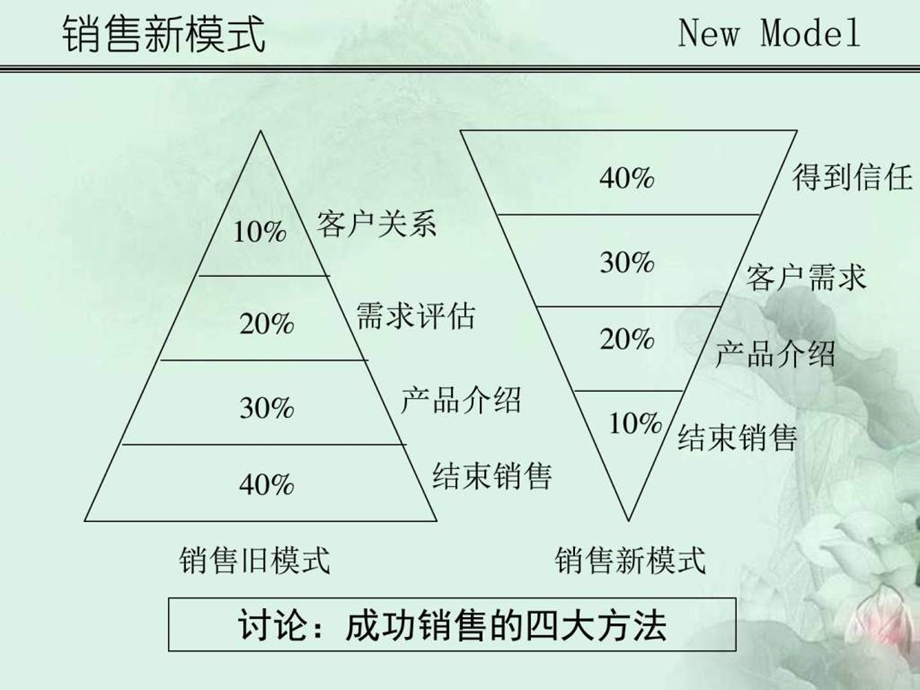 实战销售技巧超级销售图文.ppt.ppt_第3页