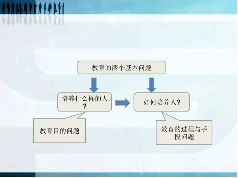 学校教育价值取向与培养目标重建图文.ppt.ppt_第3页