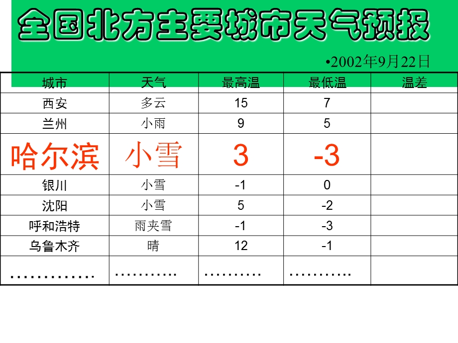 有理数加减法PPT课件.ppt_第3页