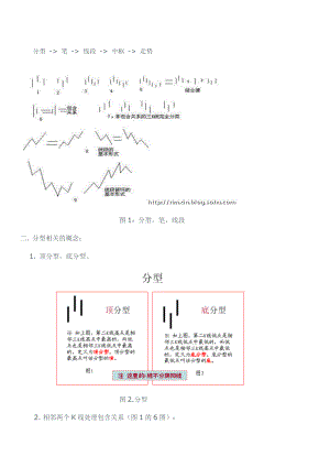 缠论重说点概念分析.doc