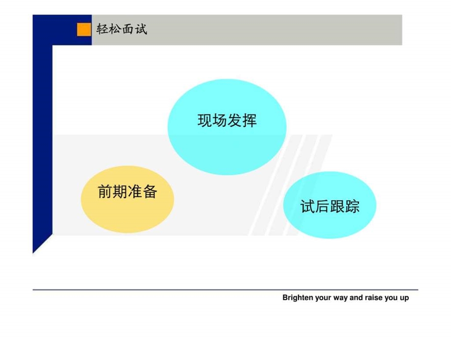 面试技巧流程注意事项.ppt_第3页