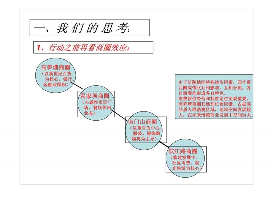 高笋塘商业步行街产品策划思考.ppt.ppt_第2页