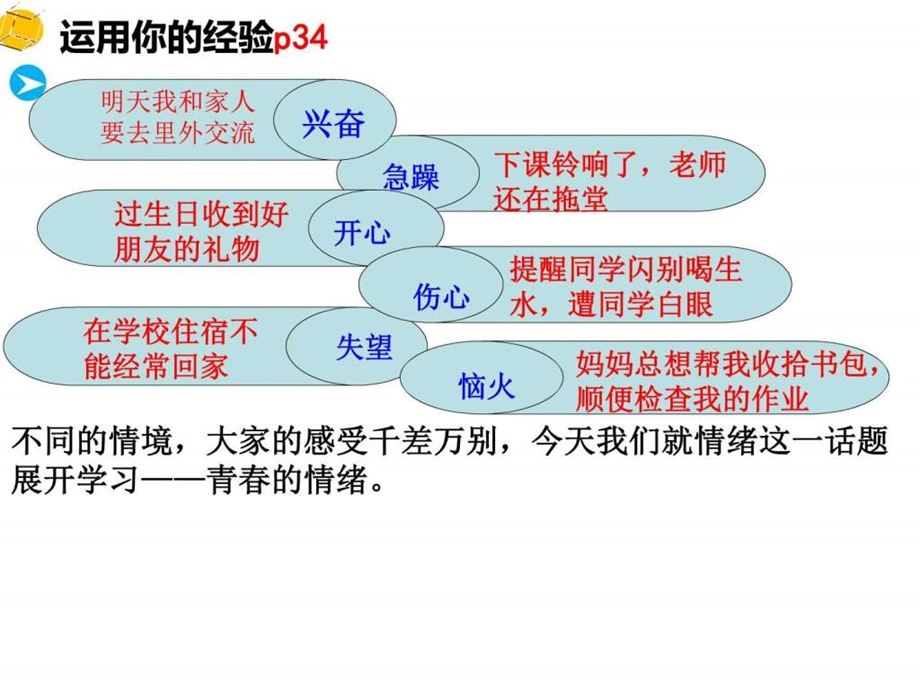 青的情绪图文1659378863.ppt.ppt_第2页