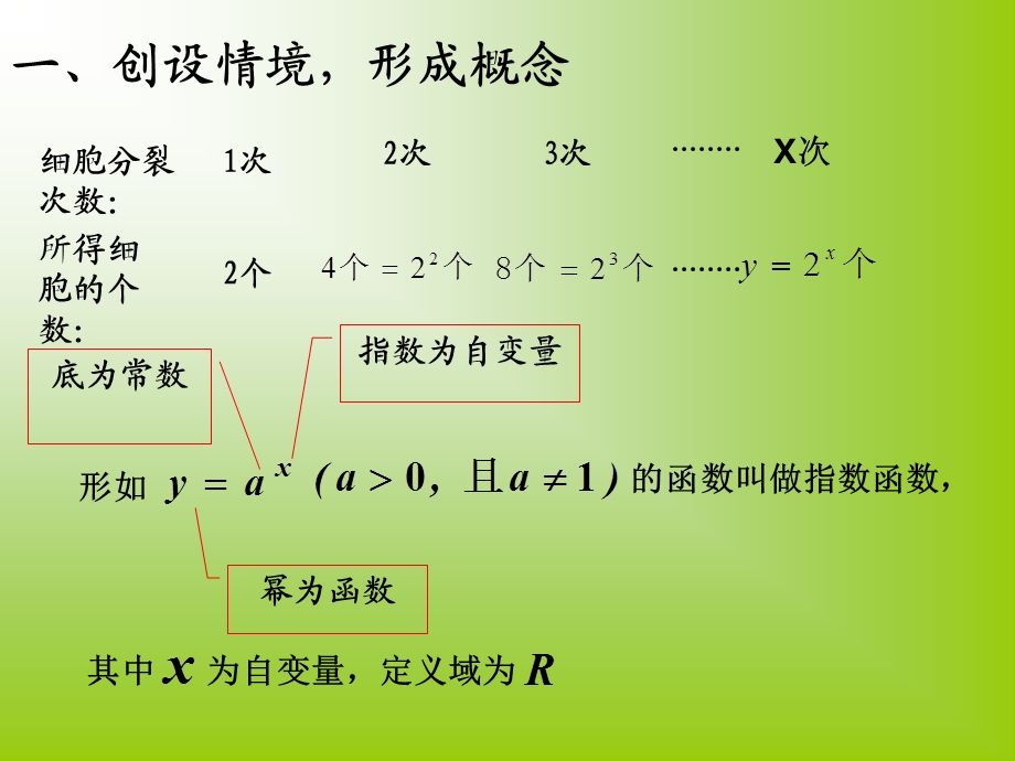 蔡久明《指数函数图像及性质》课件.ppt_第2页