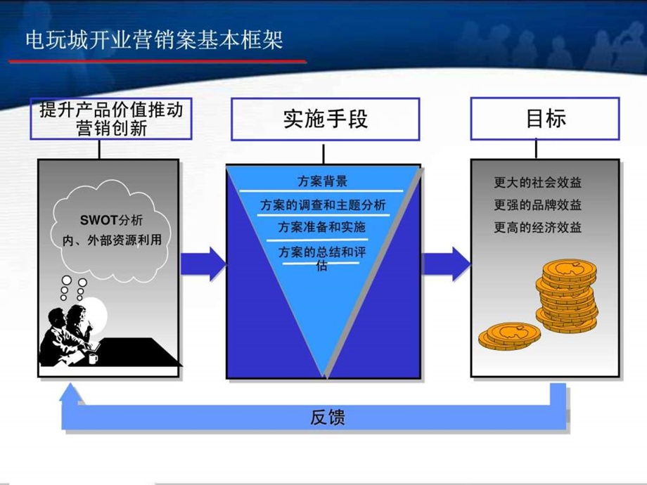 大型游戏机厂家电玩城营销方案.ppt.ppt_第2页