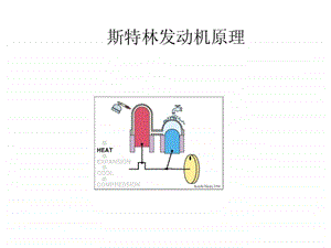 动画版机械原理图.ppt.ppt