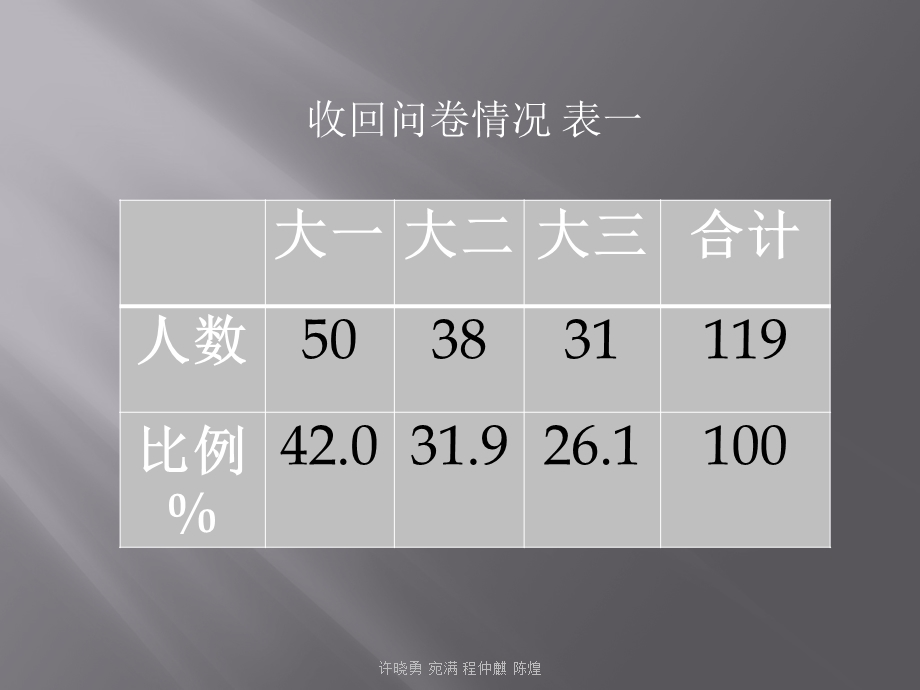 大学生电脑使用情况调查报告文档资料.pptx_第2页