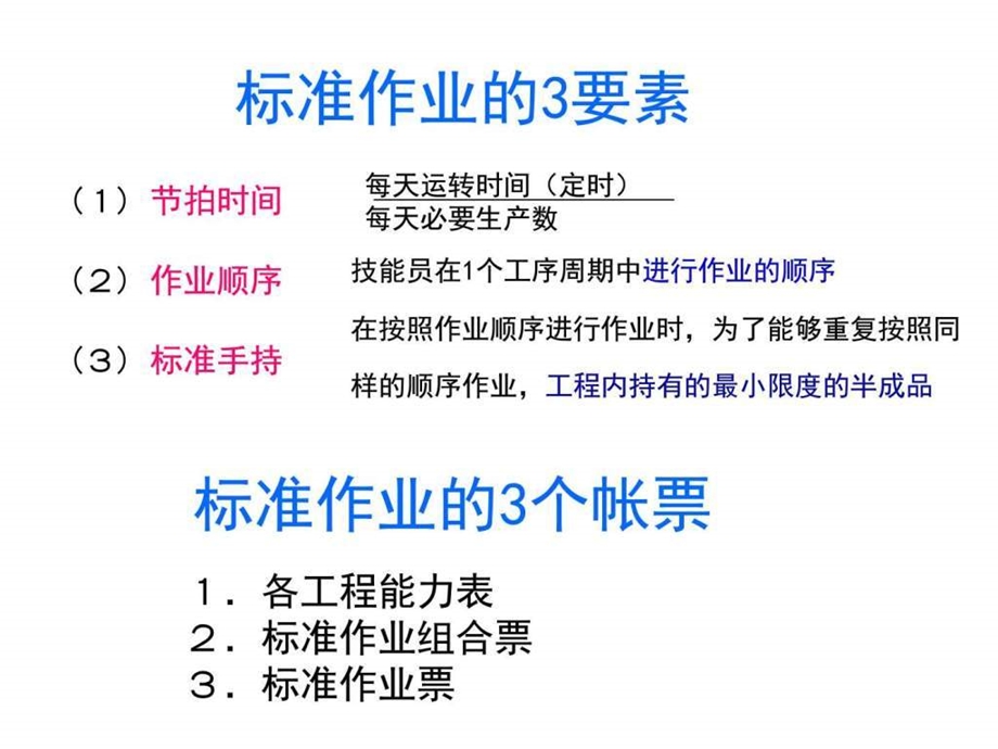 丰田标准作业图文.ppt.ppt_第2页