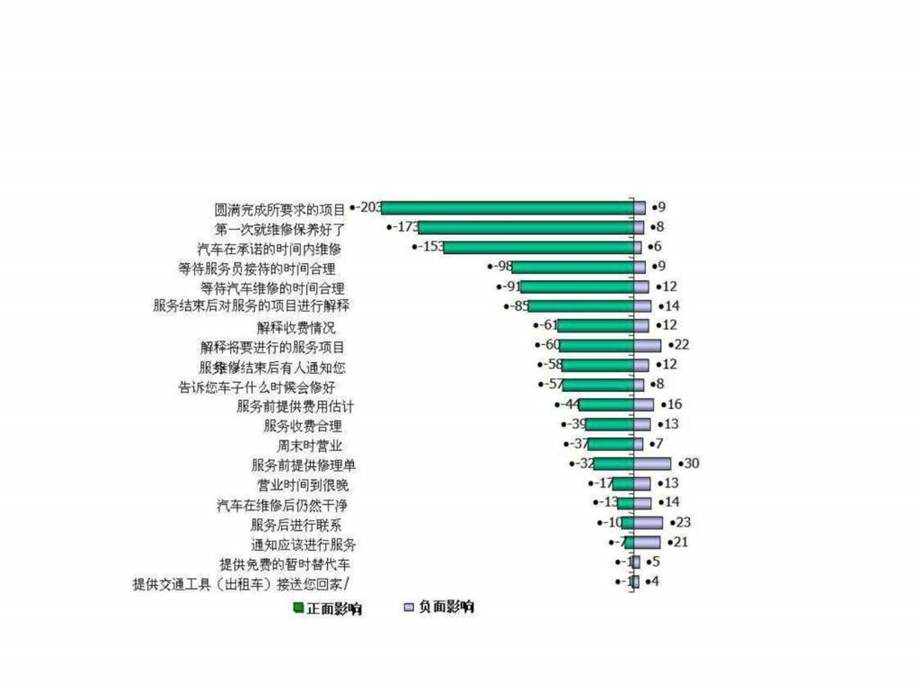 哈飞汽车4S店售后服务.ppt.ppt_第3页