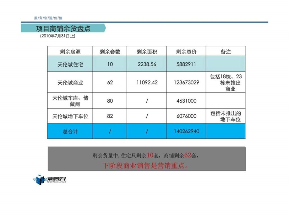 天伦城项目阶段营销推广计划.ppt_第3页