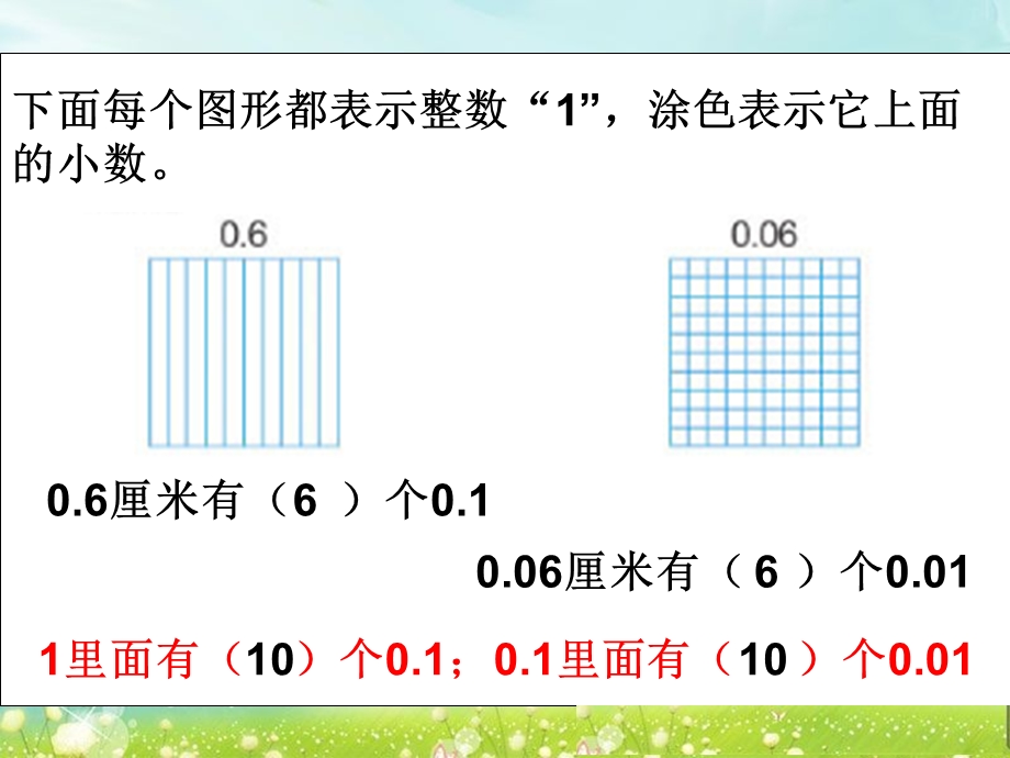 第二课时小数的计数单位.ppt_第3页