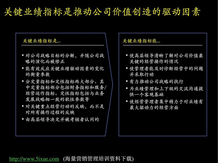 室内设计自学资料.ppt_第3页