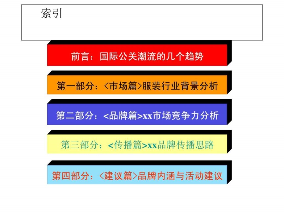 01案例品牌塑造及公关传播方案10.ppt_第2页