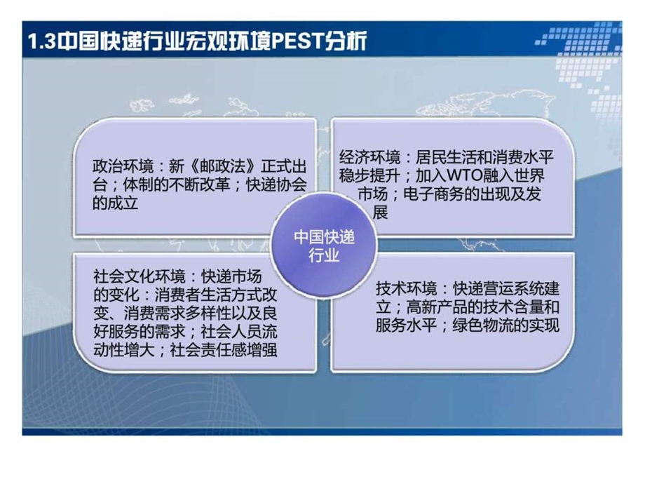 中国快递业战略分析与构建.ppt_第3页