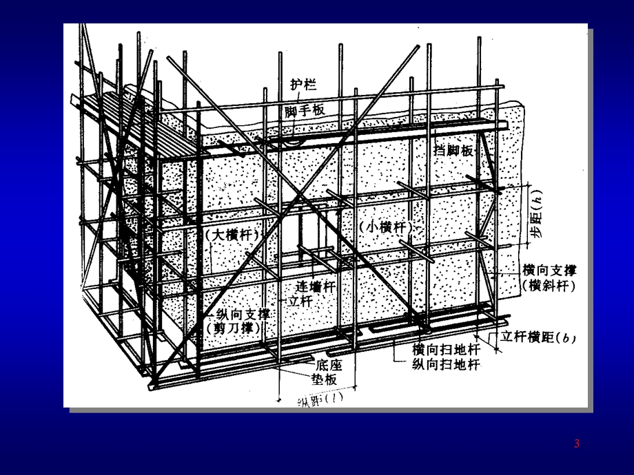 脚手架工程定.ppt_第3页