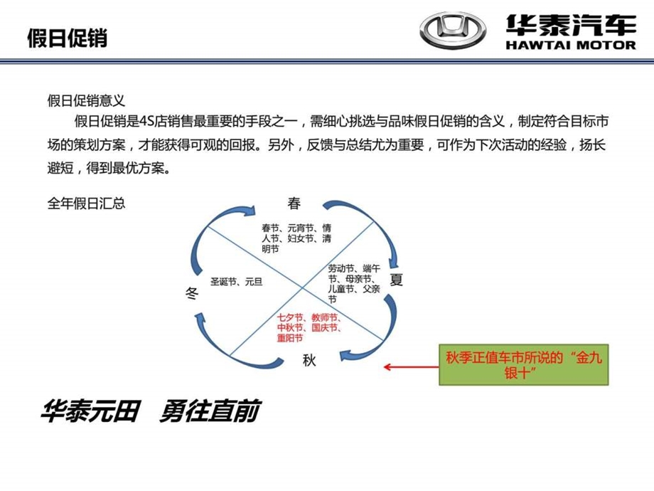 华泰汽车4S店市场部活动策划方案.ppt_第3页