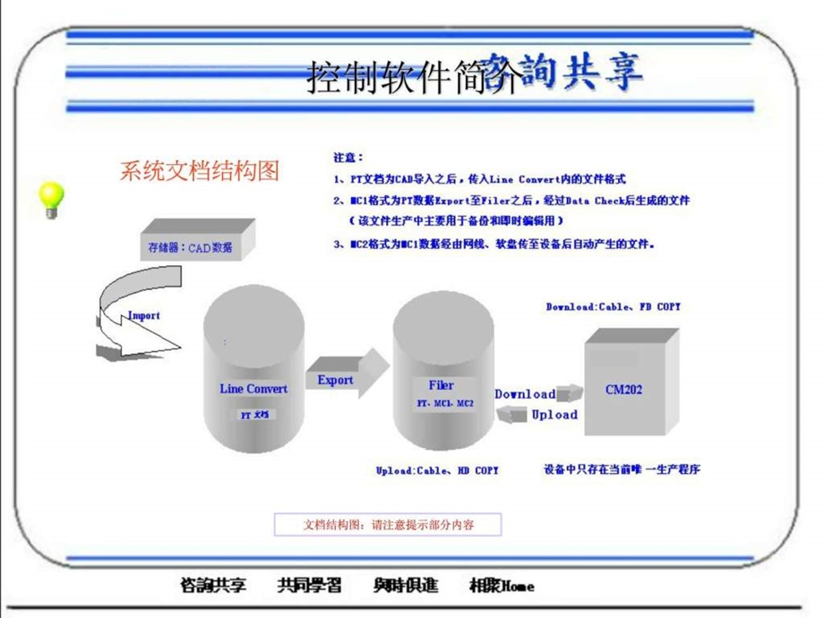 松下SMT贴片机CM系列离线编程软件学习手册.ppt.ppt_第3页